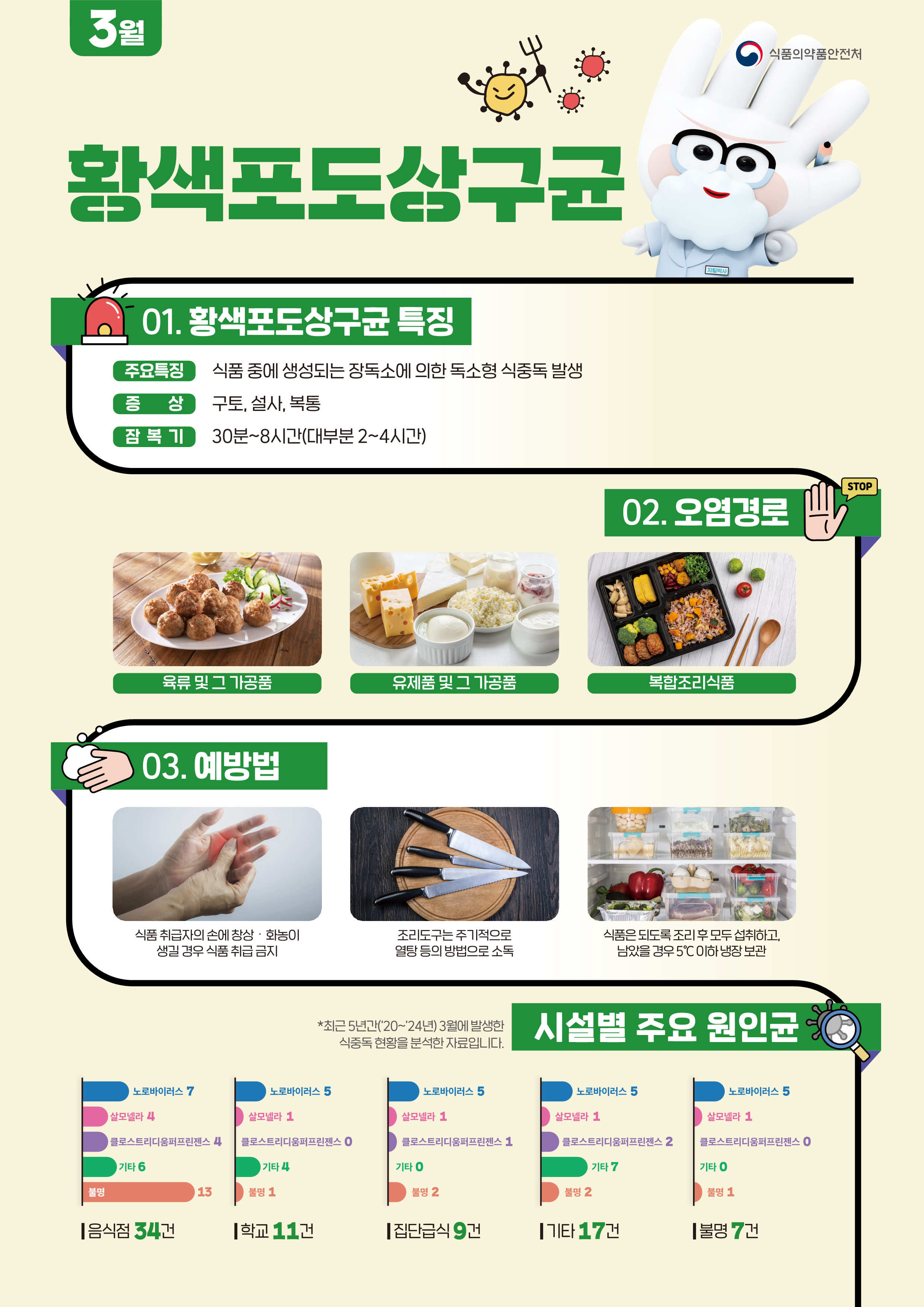 식중독 주의 정보 알림(2026년 3월)_1